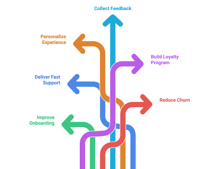 6 Game-changing customer retention strategies.png